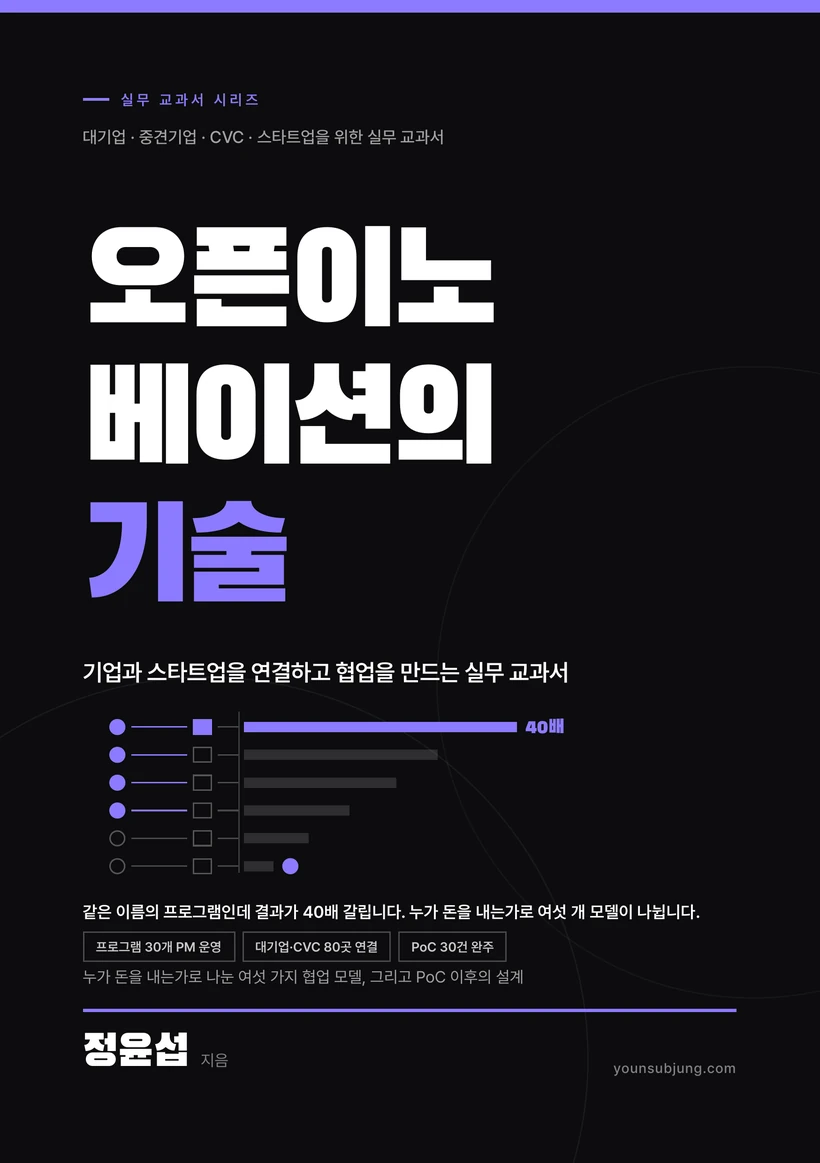 오픈이노베이션의 기술 표지
