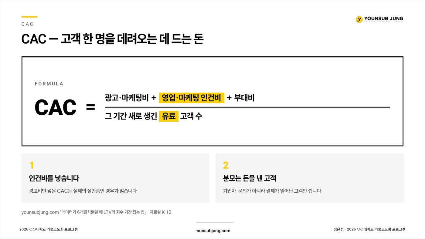 고객획득비용 CAC 계산 방법