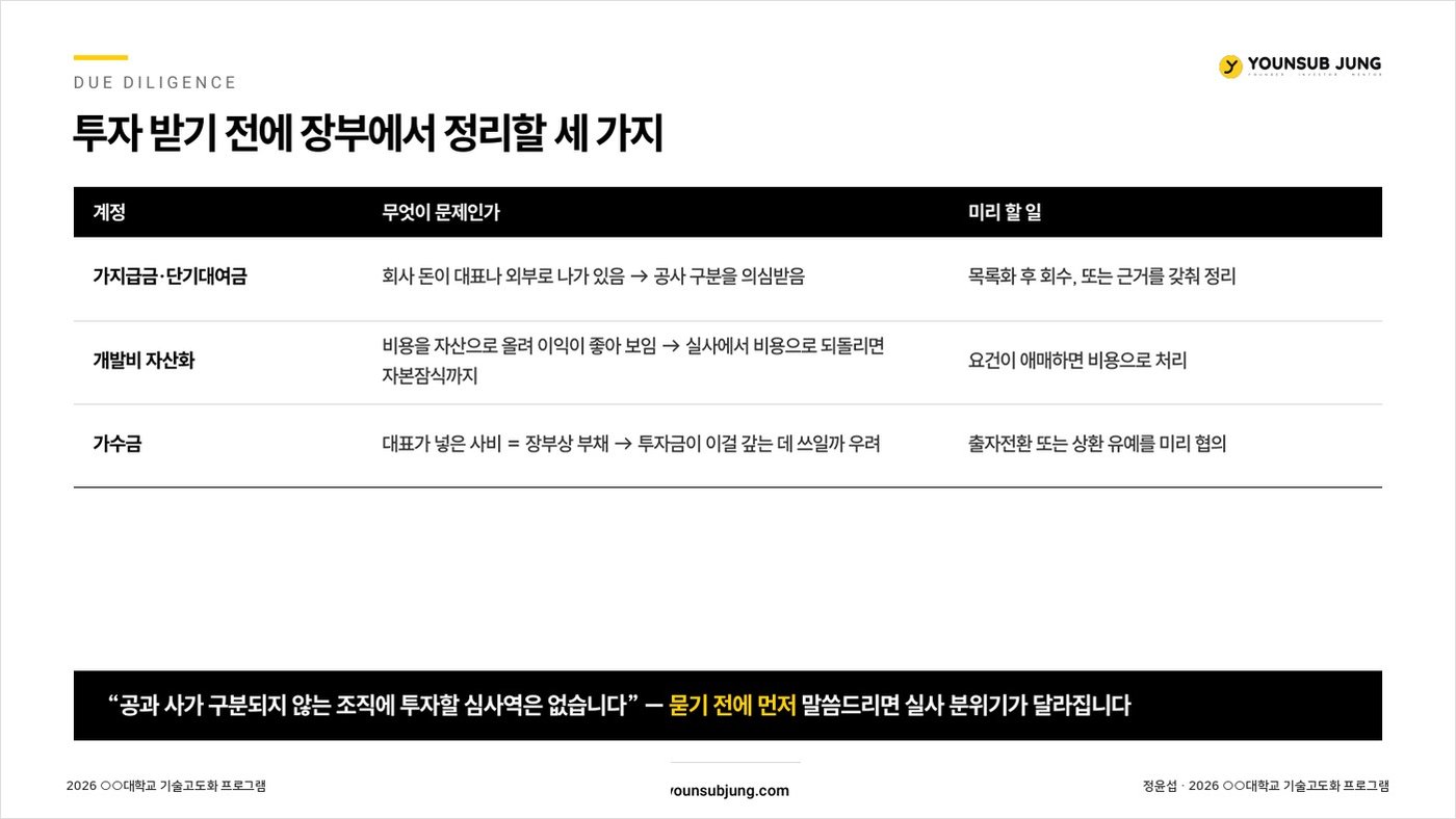 실사 전에 정리해야 할 항목