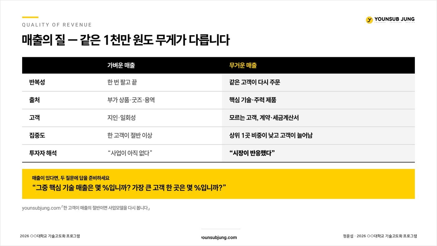 매출의 질 — 일회성 매출과 반복 매출의 차이